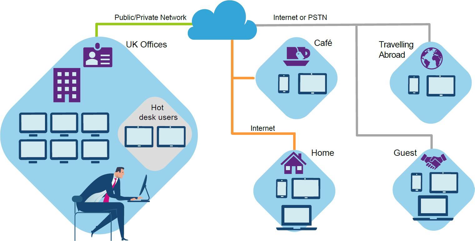 Horizon Collaborate: Unified Communications